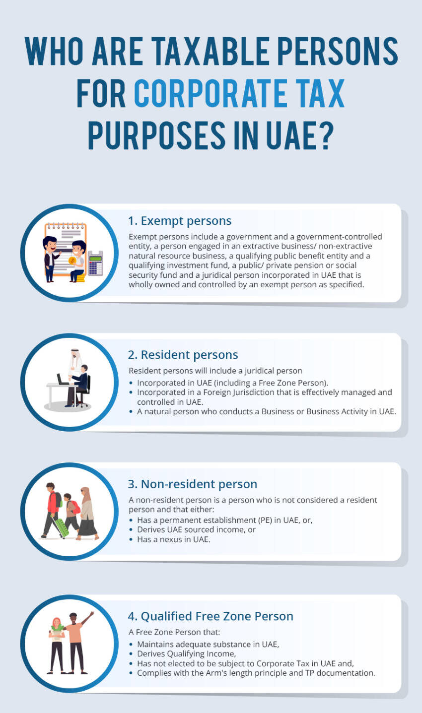 Taxable Persons for Corporate Tax Purposes in UAE