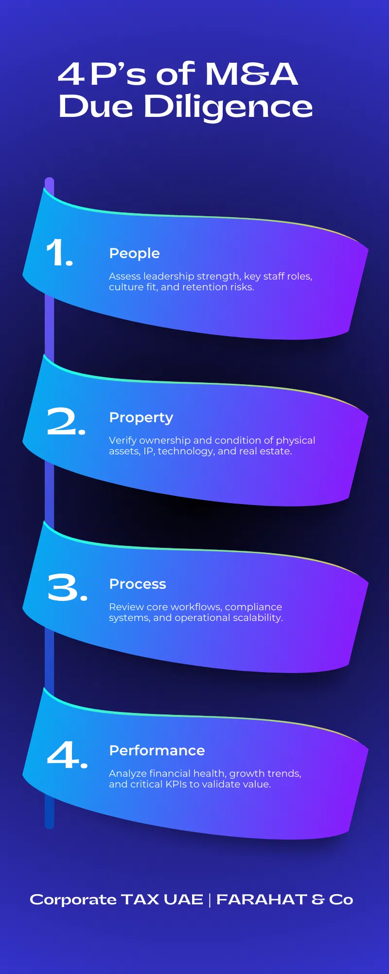 4ps of M&A due dilligence in UAE