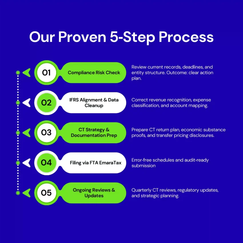 CT Accounting & Bookkeeping