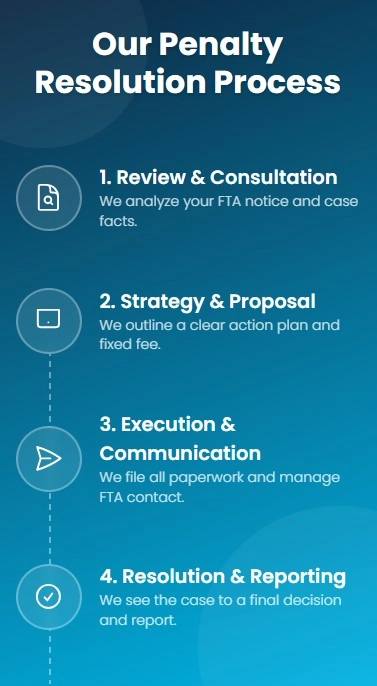 Farahat & Co Corporate Tax Penalty Resolution Process