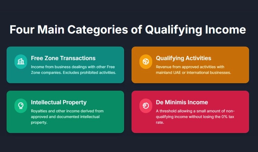Four Main Categories of Qualifying Income