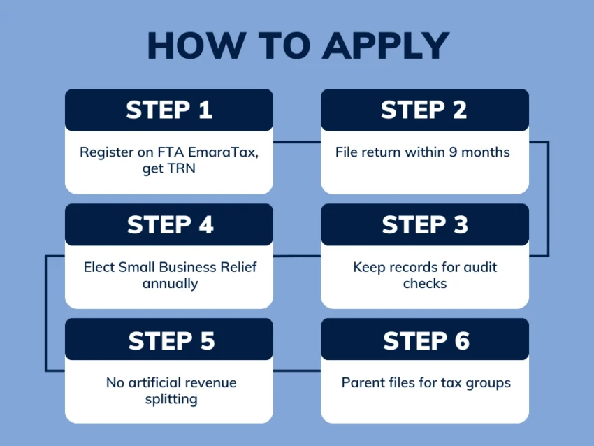 How to apply and comply with small business relief in the UAE