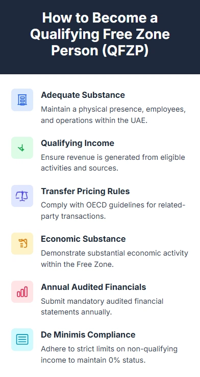 How to become a qualifying free zone person