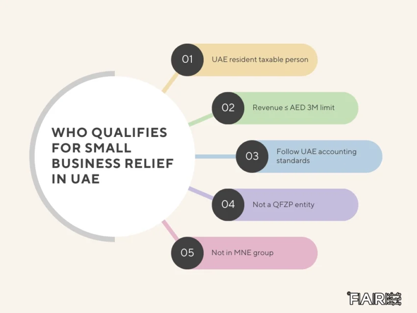 Who qualifies for small business relief in the UAE