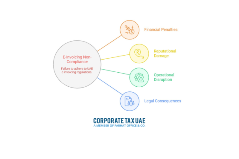 UAE E-Invoicing Penalties and Fines: The Cost of Non-Compliance