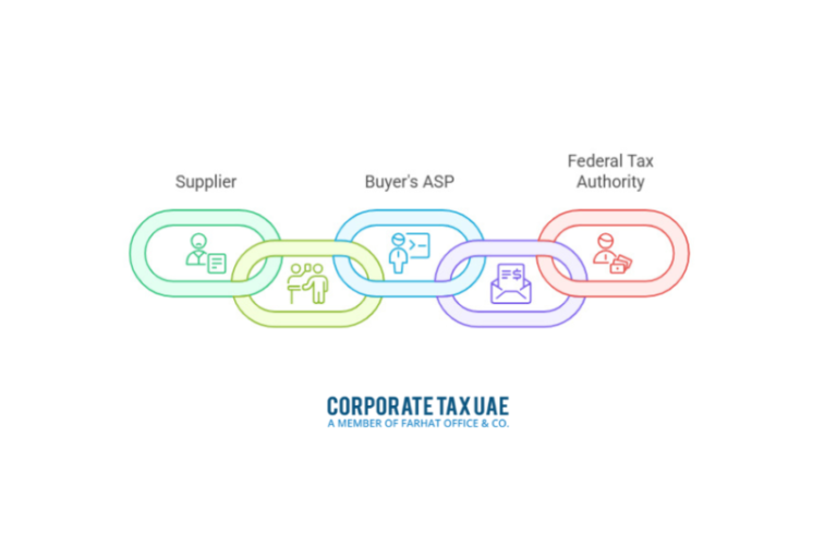 Understanding the UAE 5-Corner E-Invoicing System (DCTCE Model)