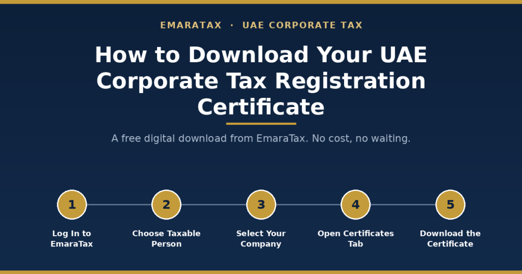 UAE Corporate Tax Registration Certificate: Download Guide
