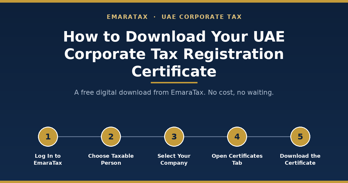 UAE Corporate Tax Registration Certificate: Download Guide